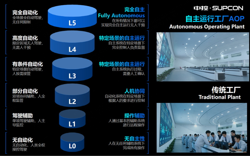 必发7790技术受邀出席广东加快推进新型机电一体化产业发展座谈会