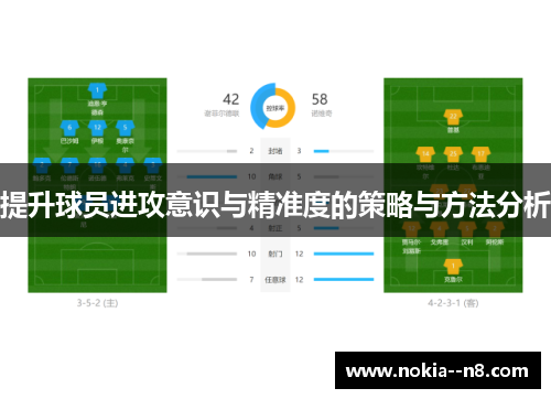 提升球员进攻意识与精准度的策略与方法分析
