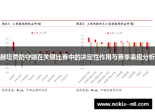 赫塔费防守端在关键比赛中的决定性作用与赛季表现分析