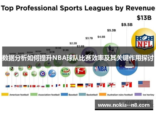 数据分析如何提升NBA球队比赛效率及其关键作用探讨